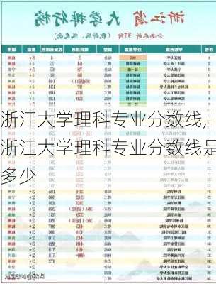 浙江大学理科专业分数线,浙江大学理科专业分数线是多少