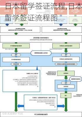 日本留学签证流程,日本留学签证流程图