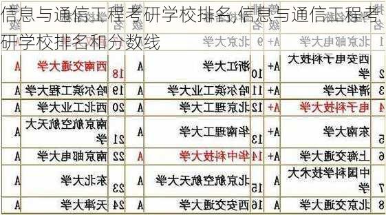 信息与通信工程考研学校排名,信息与通信工程考研学校排名和分数线