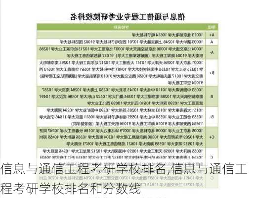 信息与通信工程考研学校排名,信息与通信工程考研学校排名和分数线