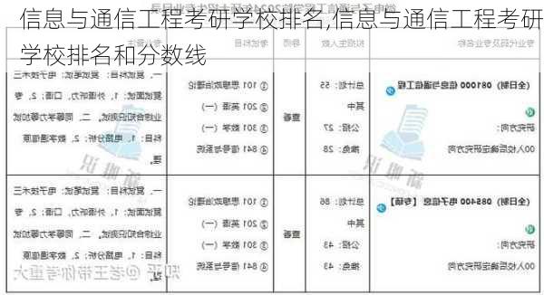 信息与通信工程考研学校排名,信息与通信工程考研学校排名和分数线