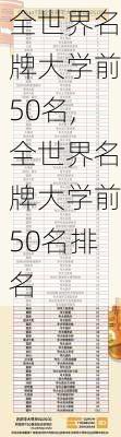 全世界名牌大学前50名,全世界名牌大学前50名排名