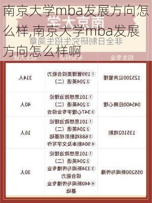 南京大学mba发展方向怎么样,南京大学mba发展方向怎么样啊