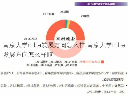 南京大学mba发展方向怎么样,南京大学mba发展方向怎么样啊