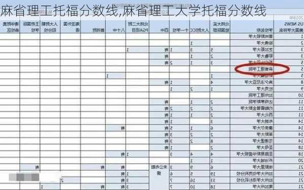 麻省理工托福分数线,麻省理工大学托福分数线