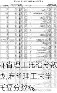 麻省理工托福分数线,麻省理工大学托福分数线