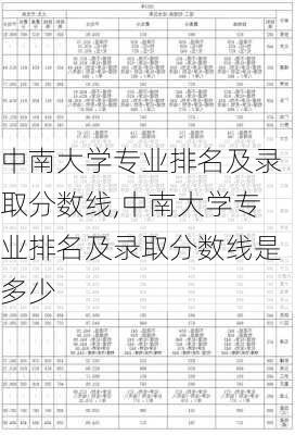 中南大学专业排名及录取分数线,中南大学专业排名及录取分数线是多少