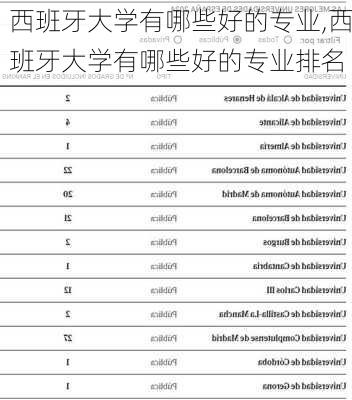 西班牙大学有哪些好的专业,西班牙大学有哪些好的专业排名