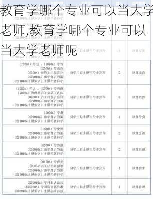 教育学哪个专业可以当大学老师,教育学哪个专业可以当大学老师呢