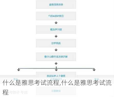 什么是雅思考试流程,什么是雅思考试流程