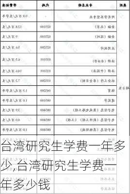 台湾研究生学费一年多少,台湾研究生学费一年多少钱