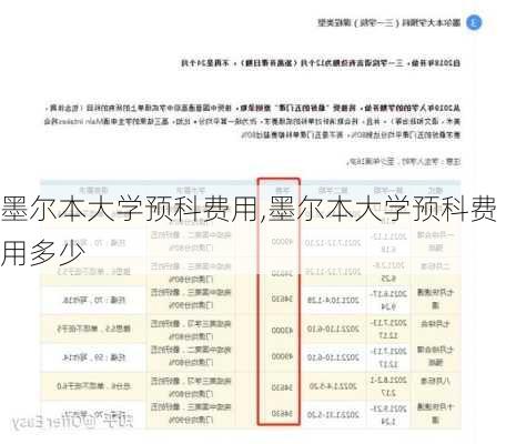 墨尔本大学预科费用,墨尔本大学预科费用多少