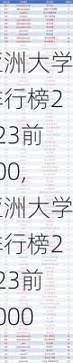 亚洲大学排行榜2023前100,亚洲大学排行榜2023前1000