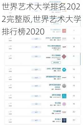 世界艺术大学排名2022完整版,世界艺术大学排行榜2020