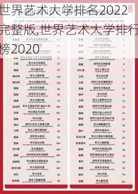 世界艺术大学排名2022完整版,世界艺术大学排行榜2020