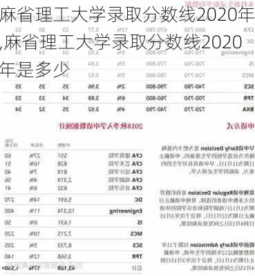 麻省理工大学录取分数线2020年,麻省理工大学录取分数线2020年是多少