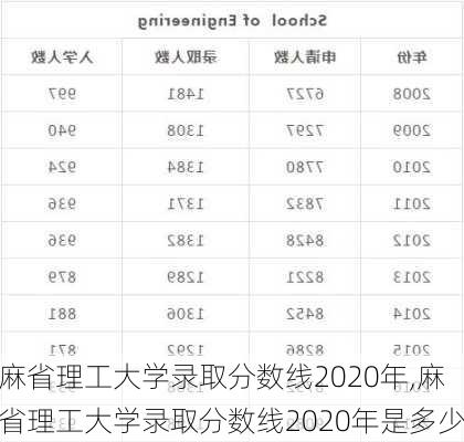 麻省理工大学录取分数线2020年,麻省理工大学录取分数线2020年是多少