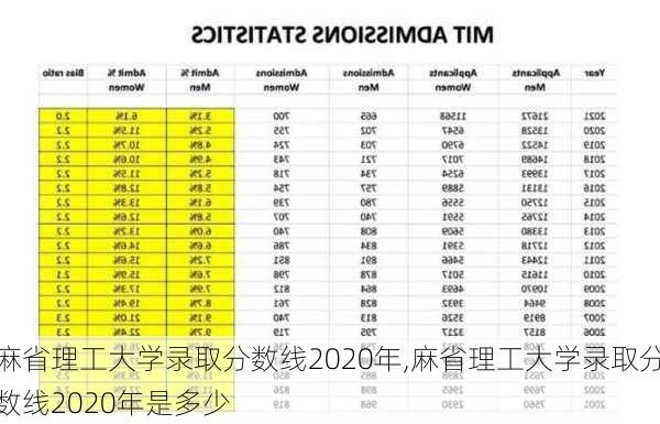 麻省理工大学录取分数线2020年,麻省理工大学录取分数线2020年是多少