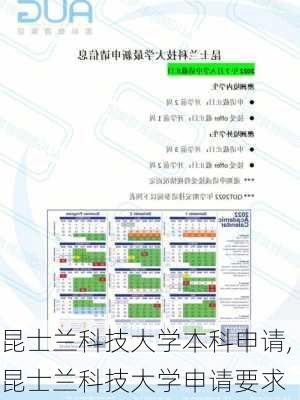 昆士兰科技大学本科申请,昆士兰科技大学申请要求