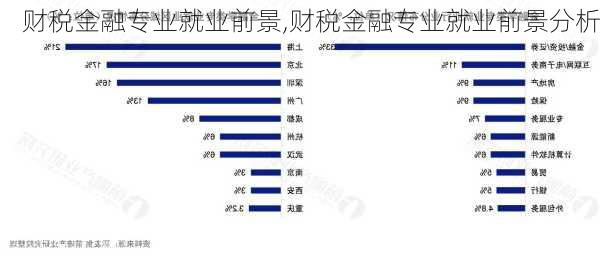 财税金融专业就业前景,财税金融专业就业前景分析