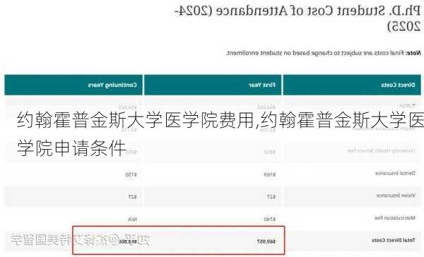 约翰霍普金斯大学医学院费用,约翰霍普金斯大学医学院申请条件