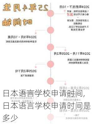 日本语言学校申请时间,日本语言学校申请时间是多少