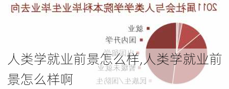 人类学就业前景怎么样,人类学就业前景怎么样啊