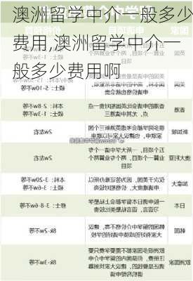 澳洲留学中介一般多少费用,澳洲留学中介一般多少费用啊