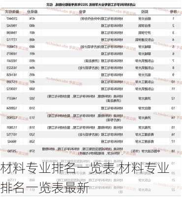 材料专业排名一览表,材料专业排名一览表最新