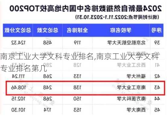 南京工业大学文科专业排名,南京工业大学文科专业排名第几