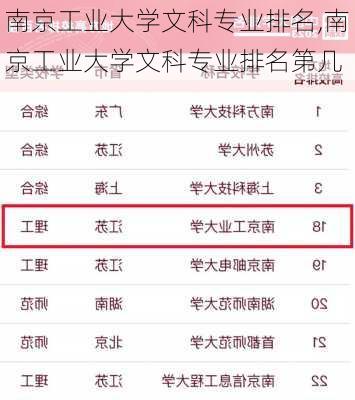 南京工业大学文科专业排名,南京工业大学文科专业排名第几