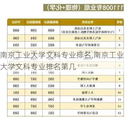 南京工业大学文科专业排名,南京工业大学文科专业排名第几