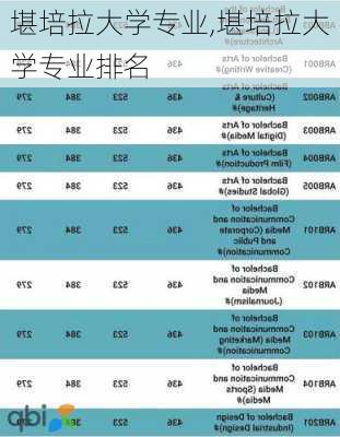 堪培拉大学专业,堪培拉大学专业排名