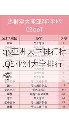 qs亚洲大学排行榜,QS亚洲大学排行榜