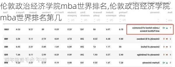 伦敦政治经济学院mba世界排名,伦敦政治经济学院mba世界排名第几