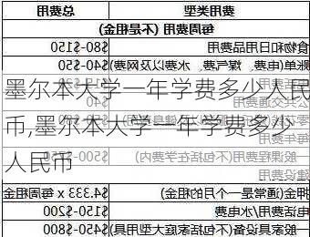 墨尔本大学一年学费多少人民币,墨尔本大学一年学费多少人民币