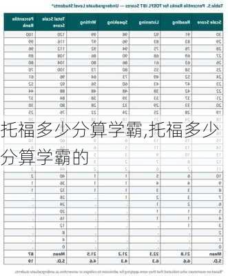 托福多少分算学霸,托福多少分算学霸的