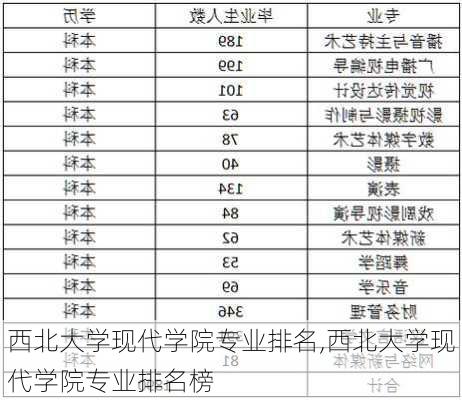 西北大学现代学院专业排名,西北大学现代学院专业排名榜