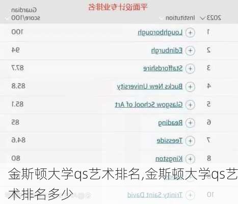 金斯顿大学qs艺术排名,金斯顿大学qs艺术排名多少