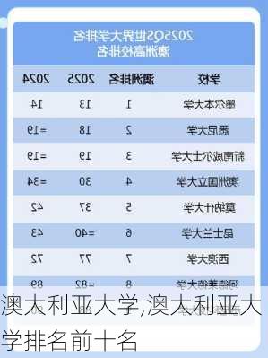 澳大利亚大学,澳大利亚大学排名前十名