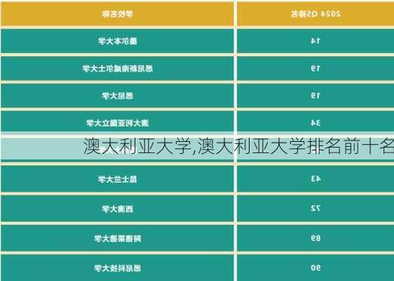 澳大利亚大学,澳大利亚大学排名前十名