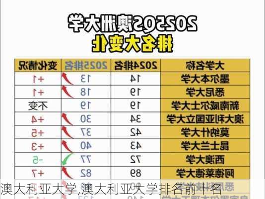 澳大利亚大学,澳大利亚大学排名前十名