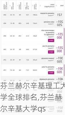 芬兰赫尔辛基理工大学全球排名,芬兰赫尔辛基大学qs