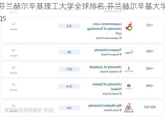 芬兰赫尔辛基理工大学全球排名,芬兰赫尔辛基大学qs