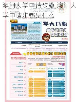 澳门大学申请步骤,澳门大学申请步骤是什么