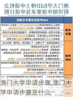 澳门大学申请步骤,澳门大学申请步骤是什么