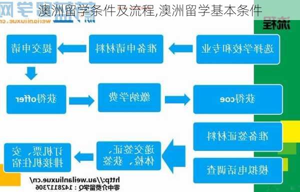 澳洲留学条件及流程,澳洲留学基本条件