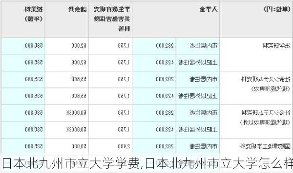 日本北九州市立大学学费,日本北九州市立大学怎么样