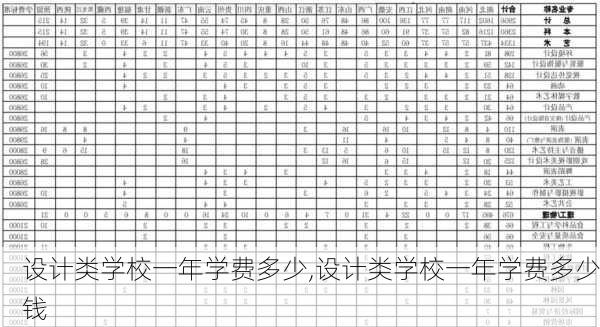 设计类学校一年学费多少,设计类学校一年学费多少钱