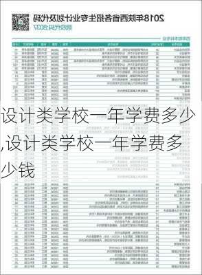 设计类学校一年学费多少,设计类学校一年学费多少钱